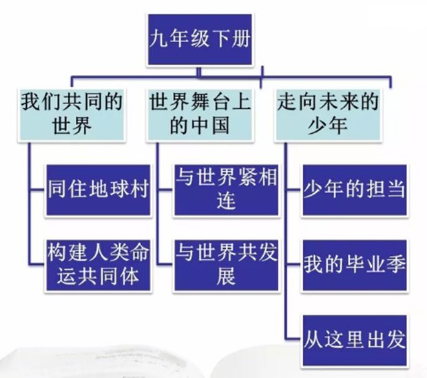 道德與法治九年級知識體系