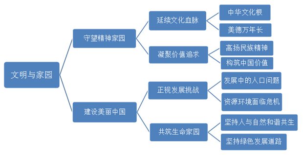 九年級道德與法治教材目錄,初三道德與法治課本目錄