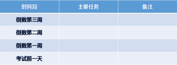 八年級地理期末復習計劃,初一地理期末學(xué)習計劃