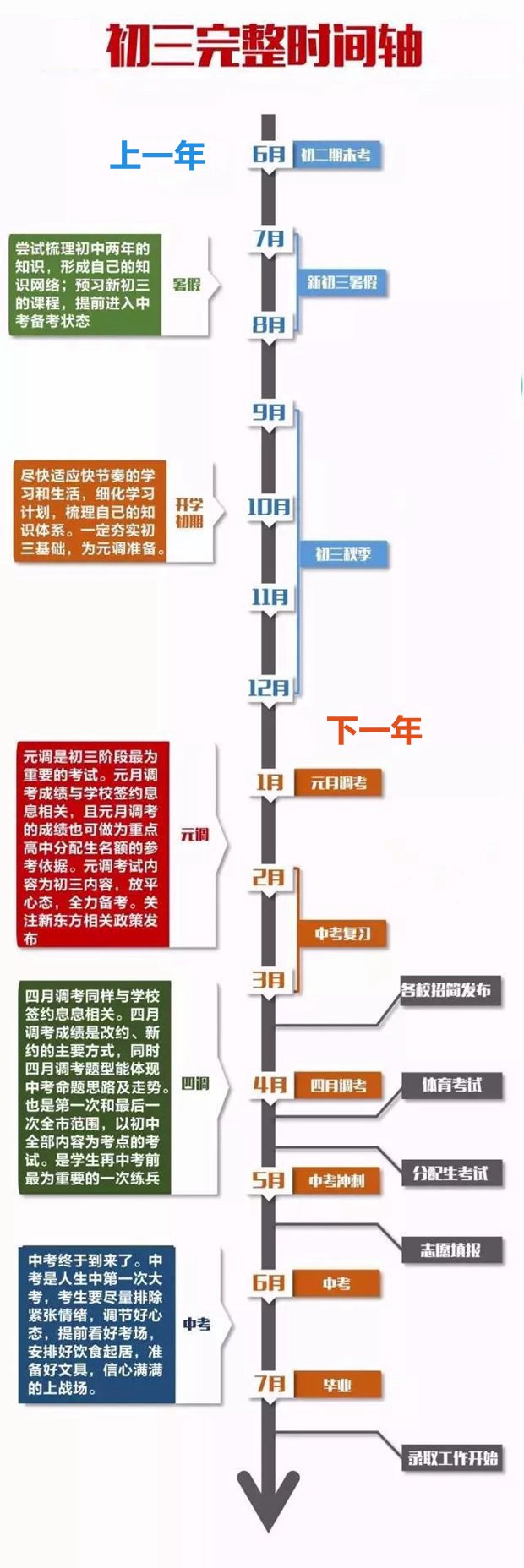 初三學(xué)生全年日程安排,備戰中考全年規劃時(shí)間表