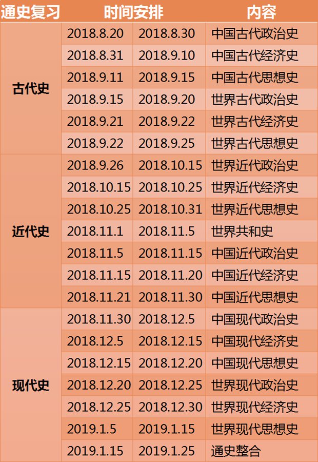 高三歷史一輪復習計劃,歷史一輪復習計劃表