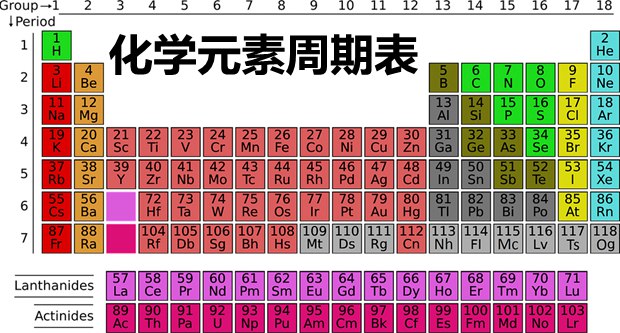 高三化學(xué)一輪復習計劃及復習策略