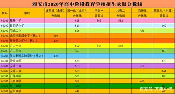 2021年四川中考分數線(xiàn)與錄取分數線(xiàn)匯總