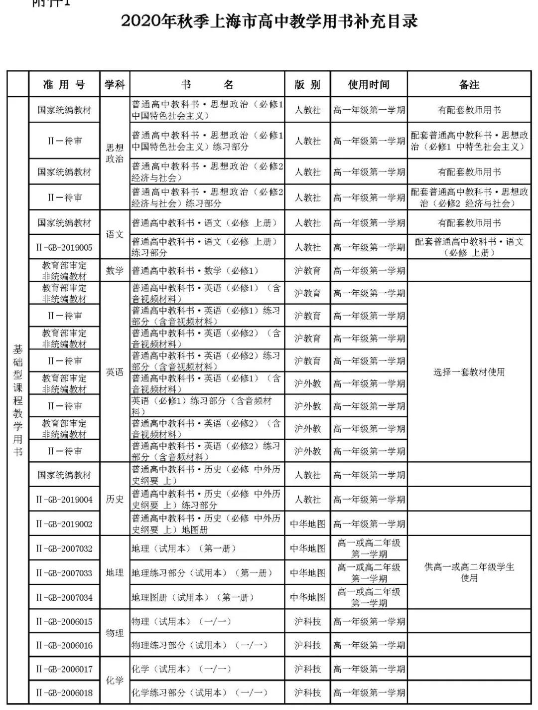 上海高中所有學(xué)科教材版本匯總表