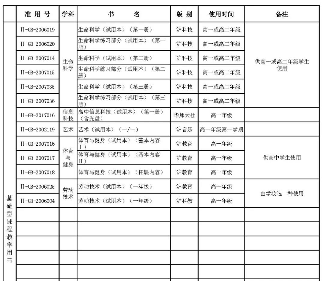 上海高中所有學(xué)科教材版本匯總表