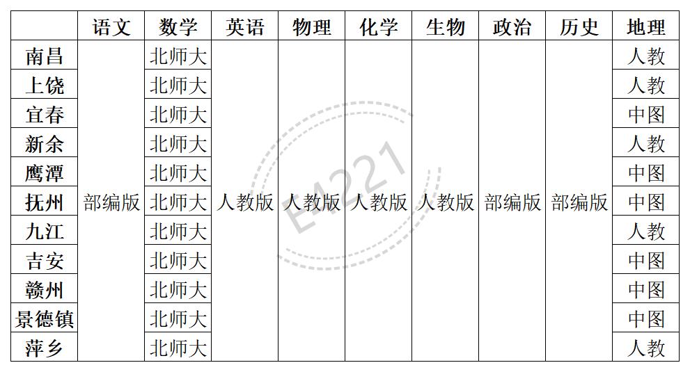 江西高中所有學(xué)科教材版本匯總表