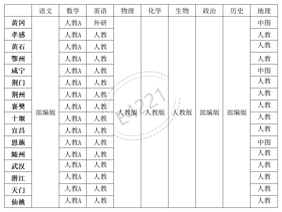 湖北高中所有學(xué)科教材版本匯總表