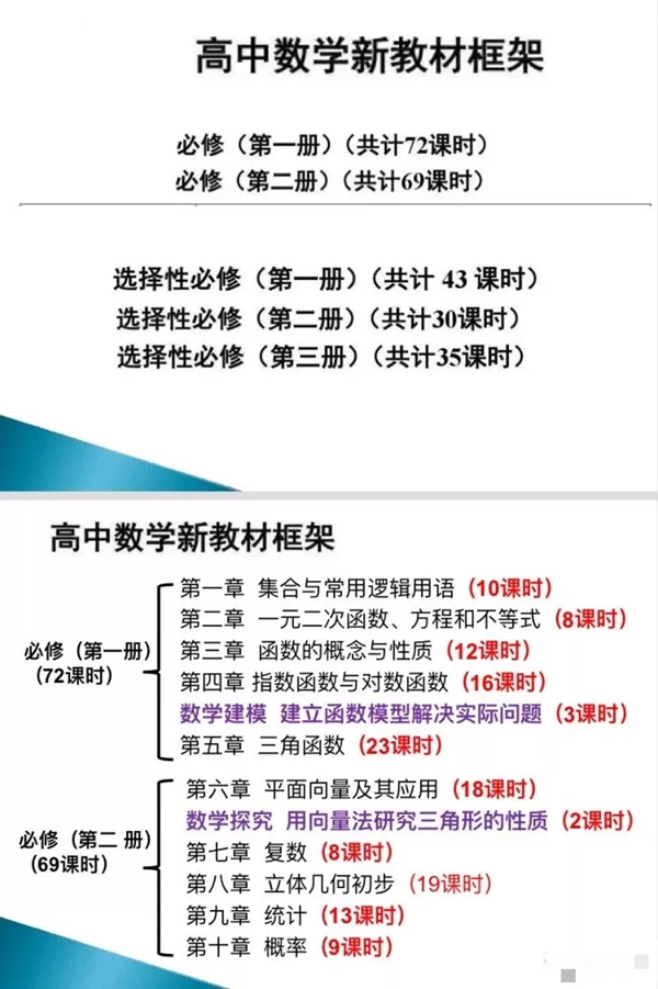 人教版高中數學(xué)知識框架