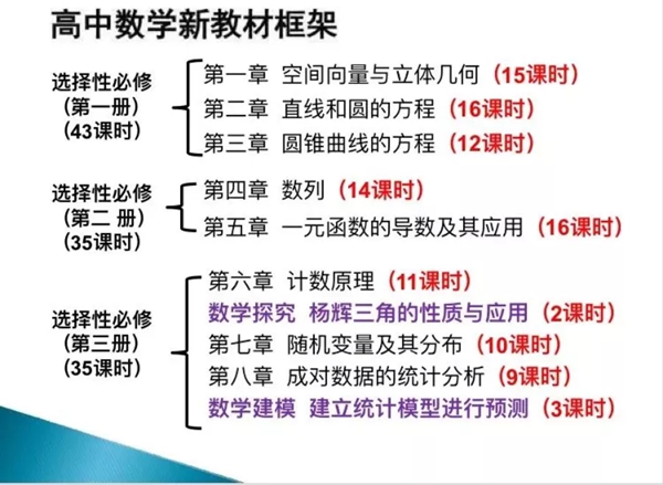 人教版高中數學(xué)知識框架