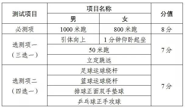 2022天津中考時(shí)間,天津中考2022具體時(shí)間