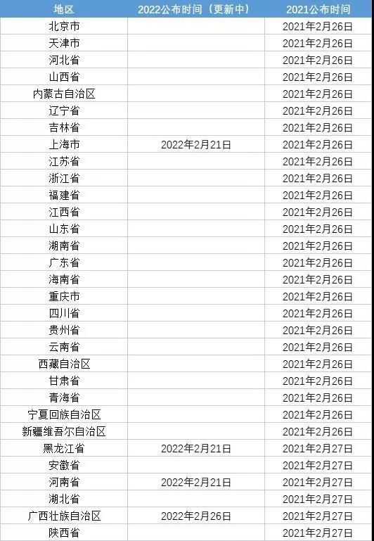 考研時(shí)間2022考試時(shí)間,2022研究生報名及考試時(shí)間表