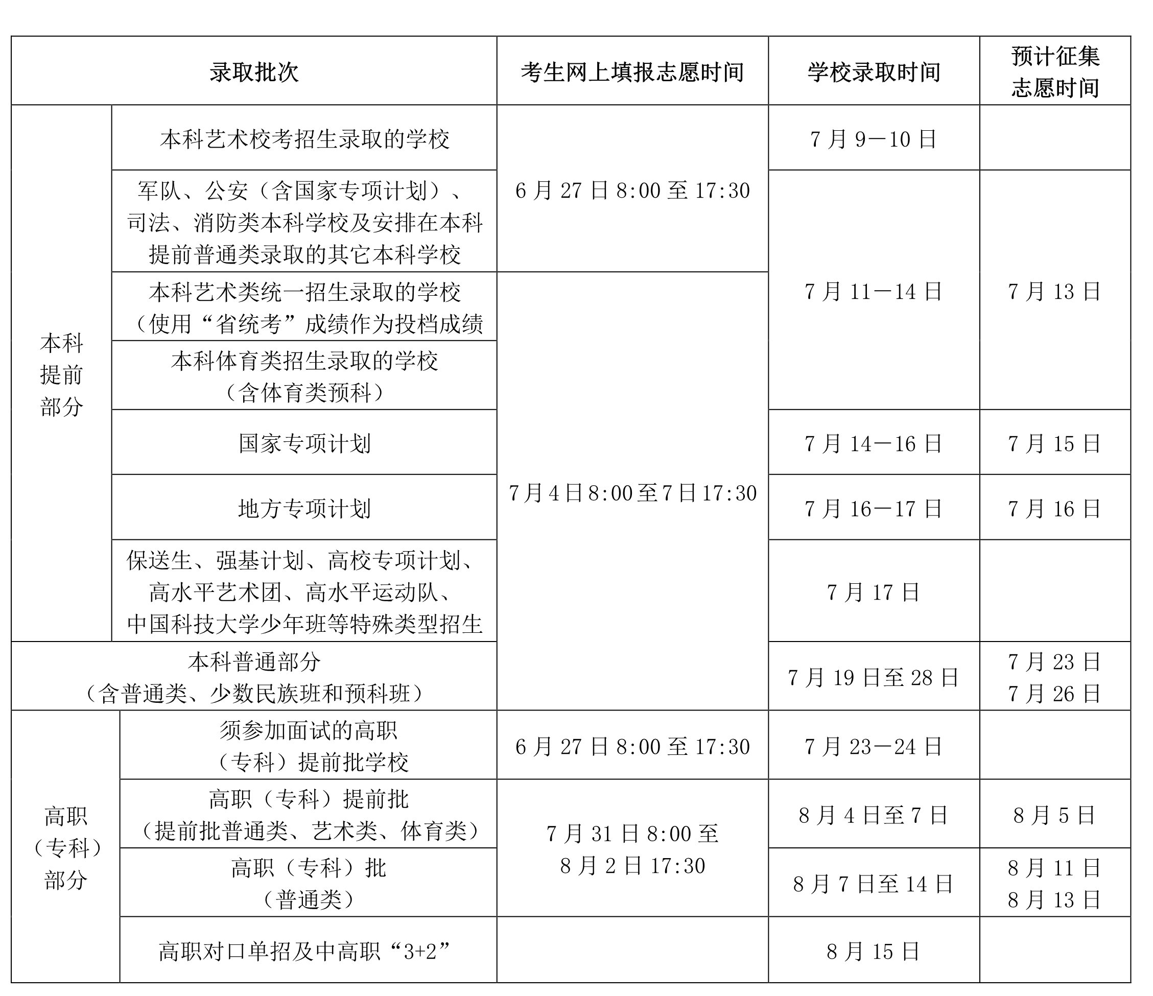 2022年海南高考志愿填報時(shí)間,海南什么時(shí)候填報志愿2022