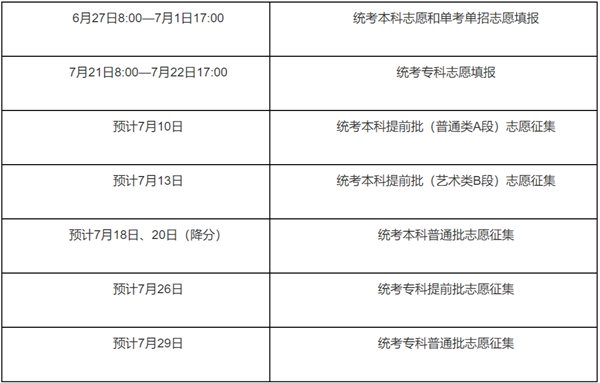 2022年北京高考志愿填報時(shí)間,北京什么時(shí)候填報志愿2022