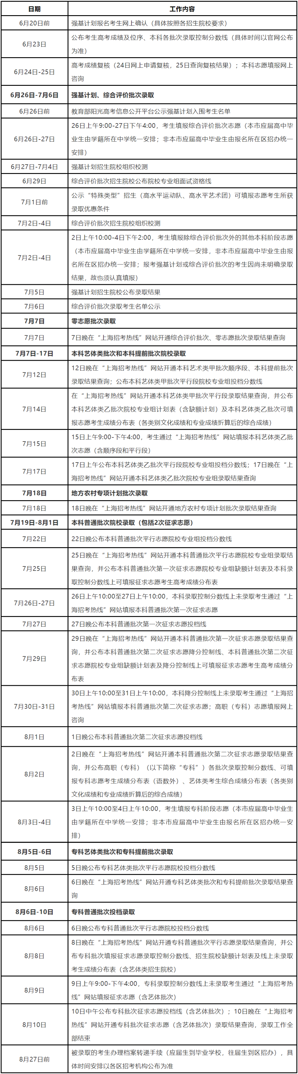 2022年上海高考志愿填報時(shí)間,上海什么時(shí)候填報志愿2022