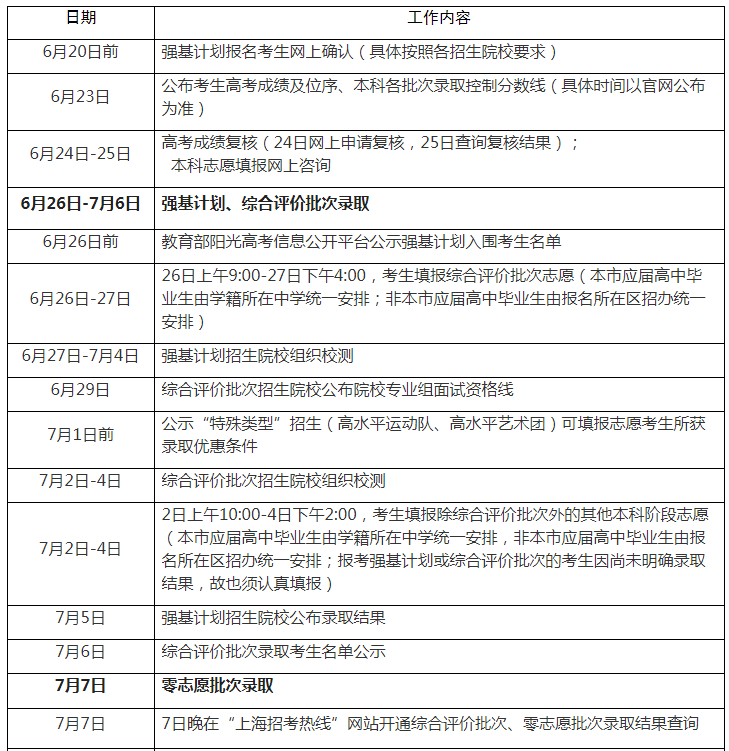 2022年上海高考錄取查詢(xún)時(shí)間,上海高考錄取查詢(xún)入口及方式