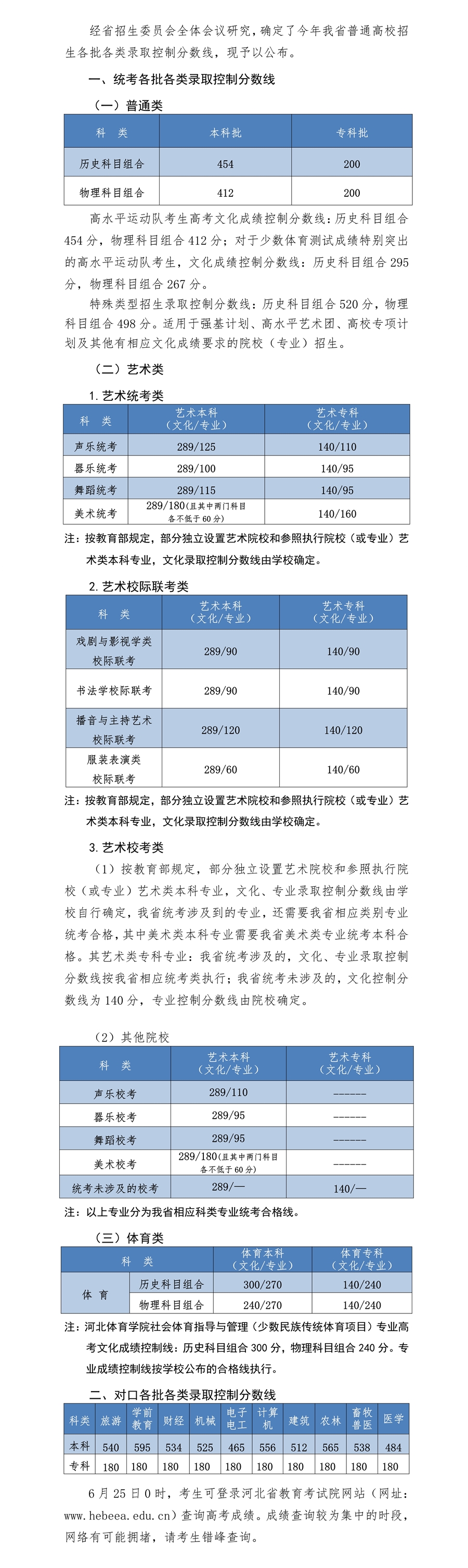 2022年河北高考分數線(xiàn)一覽表（物理類(lèi)+歷史類(lèi)）