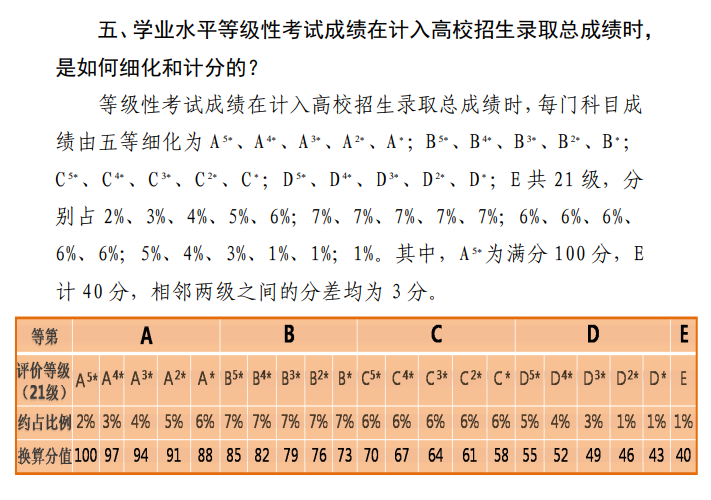 天津高考總分多少2022,天津高考分數線(xiàn)為什么這么低