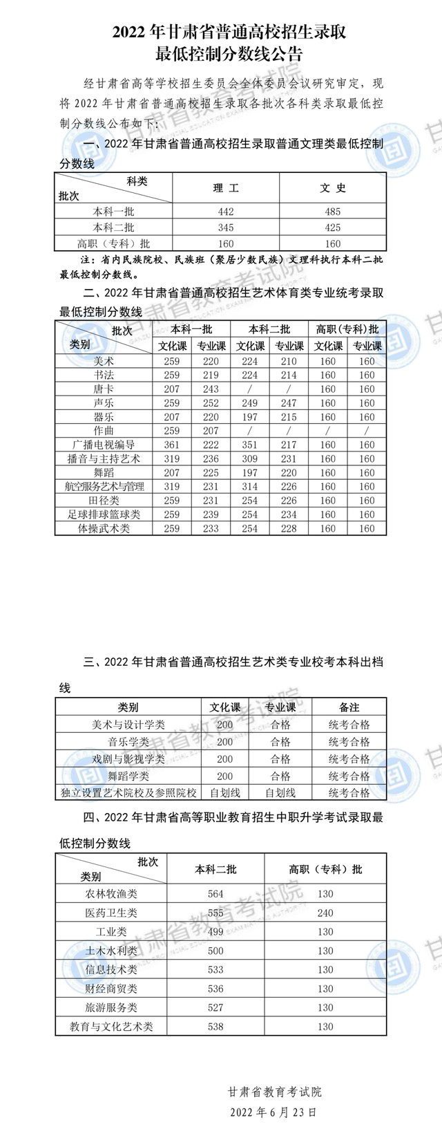 2022年甘肅高考分數線(xiàn)什么時(shí)候出來(lái),甘肅高考分數線(xiàn)公布時(shí)間