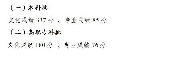 2022年重慶高考分?jǐn)?shù)線