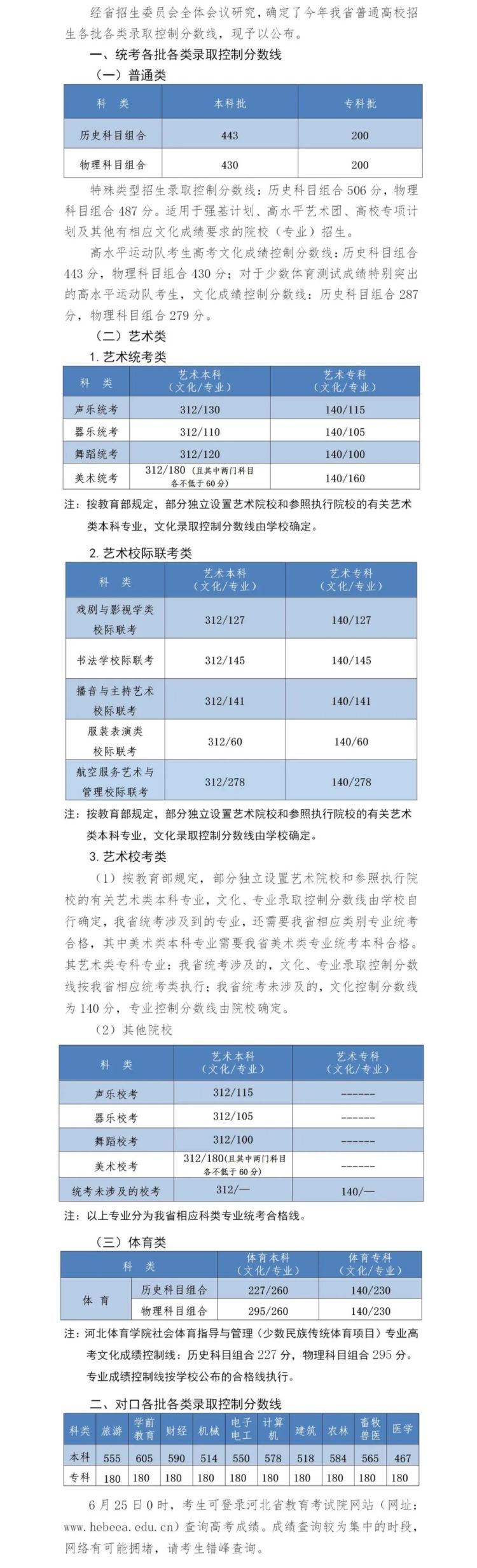 2022年河北高考分數線(xiàn)