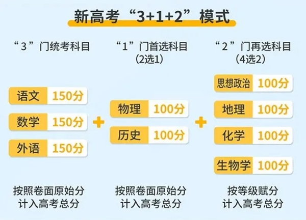 2023年高考是新高考還是舊高考,新高考改革省份名單