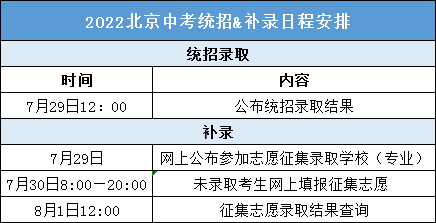 2022年北京中考錄取分數線(xiàn)是多少,北京中考分數線(xiàn)2022