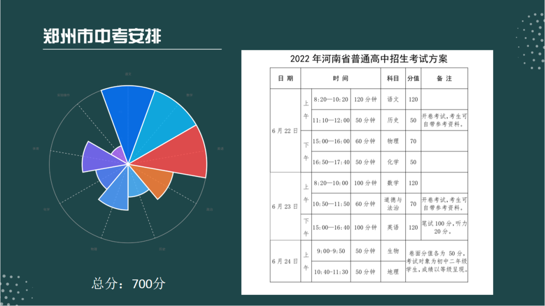 2023年河南中考總分多少,河南中考科目及各科分數