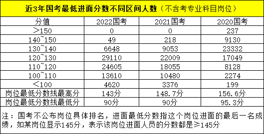 2023年國家公務(wù)員考試都考什么科目和內容