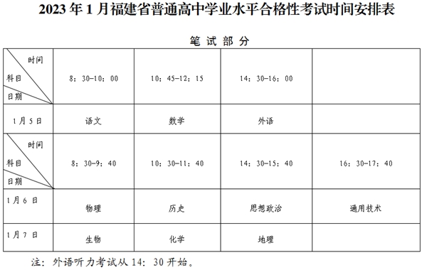 2023年福建高中學(xué)考成績(jì)查詢(xún)入口,福建會(huì )考查分網(wǎng)站