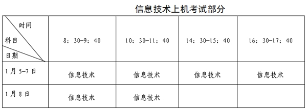 2023年福建高中學(xué)考成績(jì)查詢(xún)入口,福建會(huì )考查分網(wǎng)站