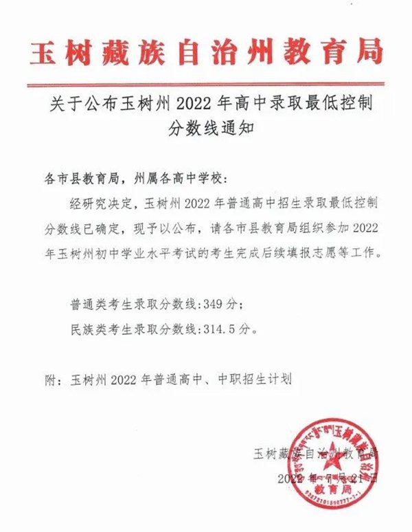 2023年玉樹(shù)州中考錄取分數線(xiàn),玉樹(shù)州市各高中錄取分數線(xiàn)一覽表