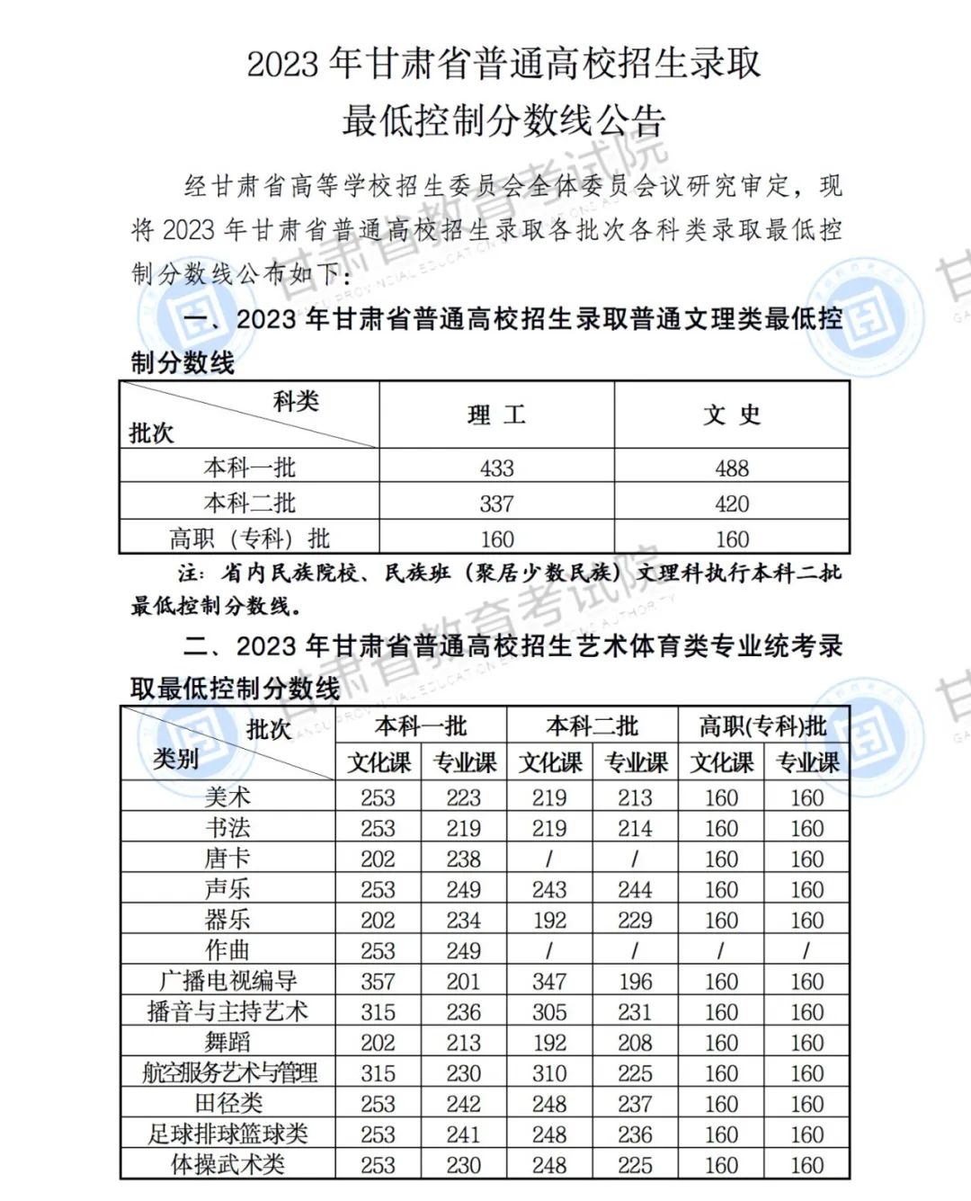 2023年甘肅高考分數線(xiàn)