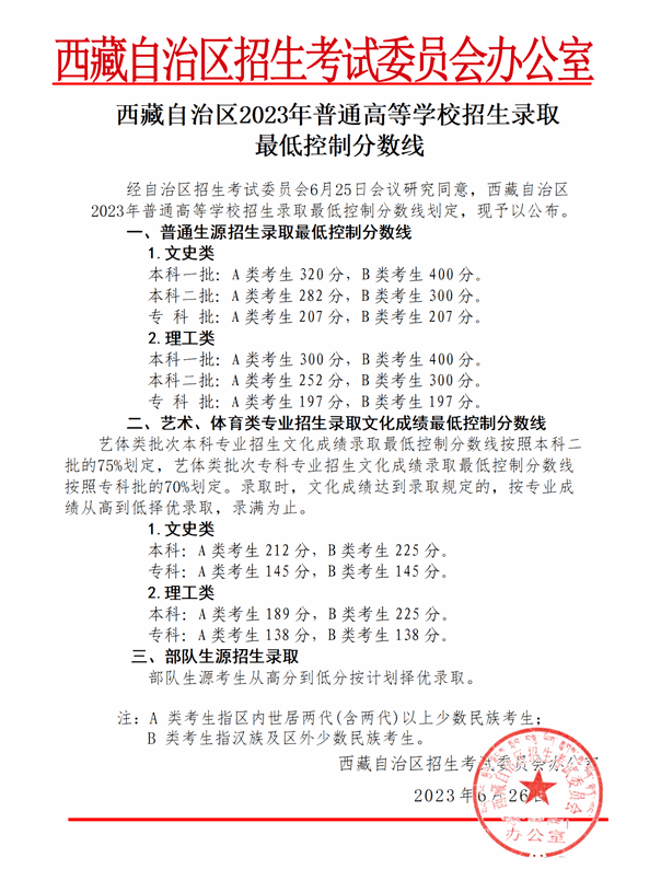 西藏高考總分是多少分,2023年西藏高考各科目滿(mǎn)分多少