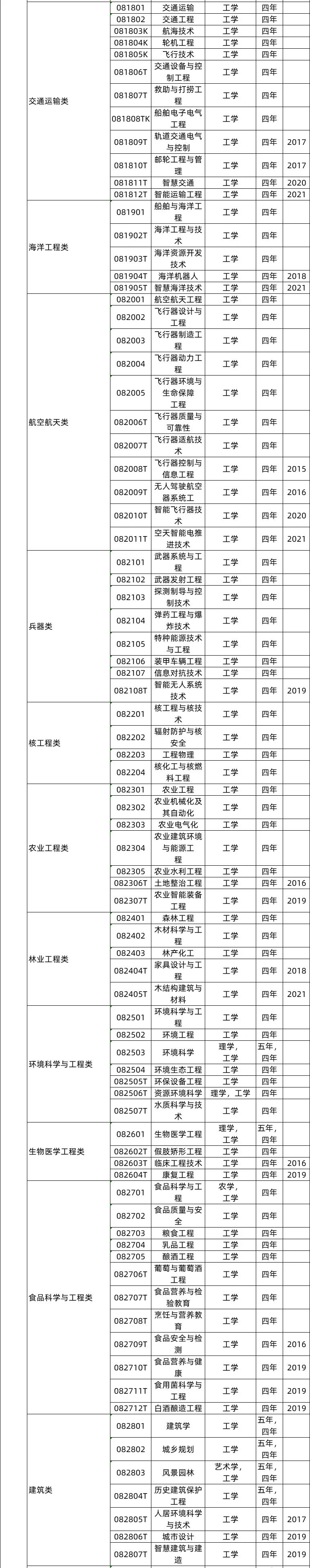 工學(xué)類(lèi)專(zhuān)業(yè)就業(yè)前景及就業(yè)方向,工學(xué)類(lèi)專(zhuān)業(yè)包括哪些