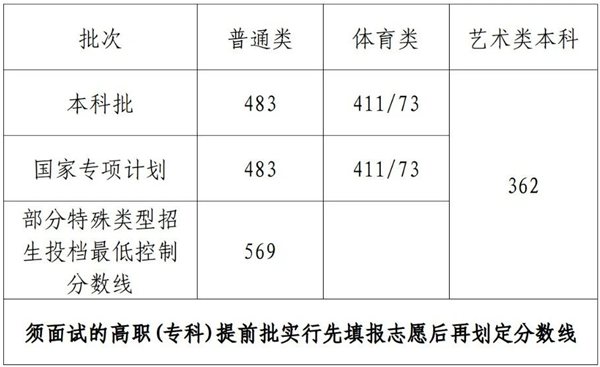 2024海南高考多少分可以上北京大學(xué)（含分數線(xiàn)、位次）