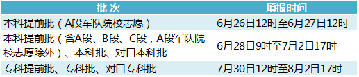 2023年河北高考志愿填報全攻略,河北填報志愿規定要求和注意事項