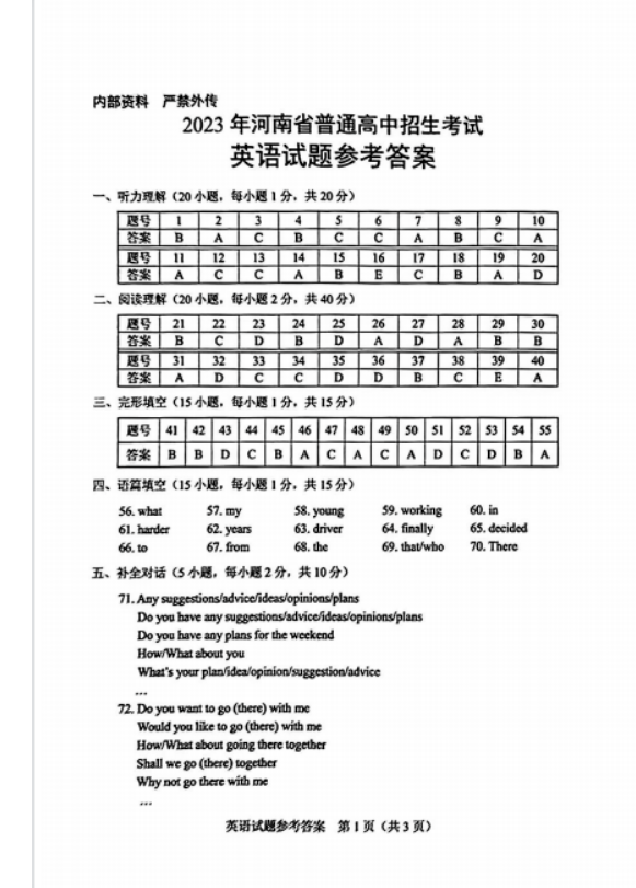 2023年河南中考英語(yǔ)試卷真題及答案