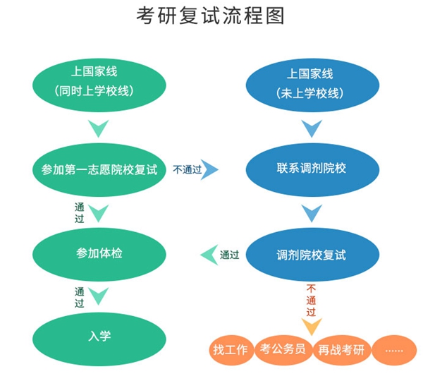 2024年考研成績(jì)查詢(xún)入口官網(wǎng),研招網(wǎng)查分入口