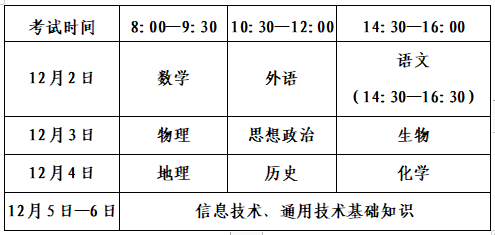 2023年冬季山東高中學(xué)業(yè)水平考試具體時(shí)間安排