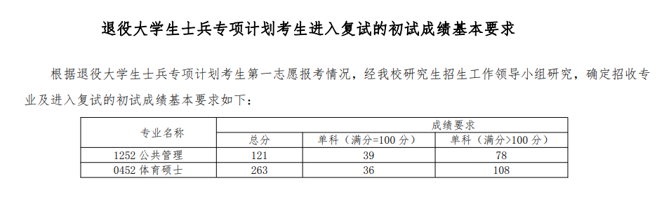 2024年青海師范大學(xué)研究生分數線(xiàn)一覽表（含2023年歷年）