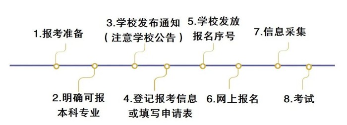 2024年黑龍江專(zhuān)升本考試報名時(shí)間,什么時(shí)候截止