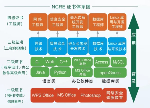 2024年3月西藏計算機等級考試時(shí)間安排表