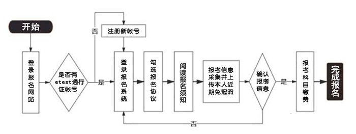 2024年9月黑龍江計算機等級考試報名時(shí)間,什么時(shí)候截止