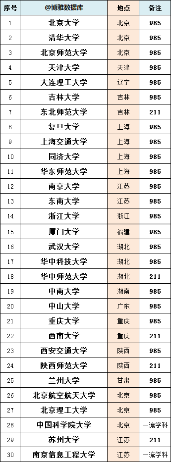 國優(yōu)計劃是什么意思,與優(yōu)師計劃有啥區別