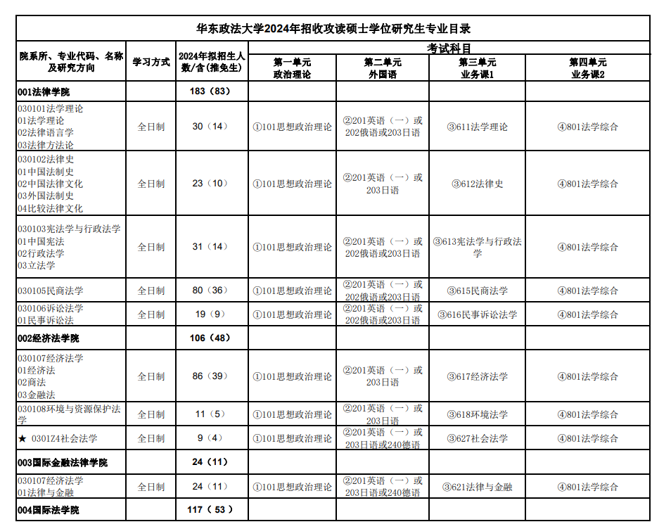 2024年華東政法大學(xué)研究生招生簡(jiǎn)章及各專(zhuān)業(yè)招生計劃人數