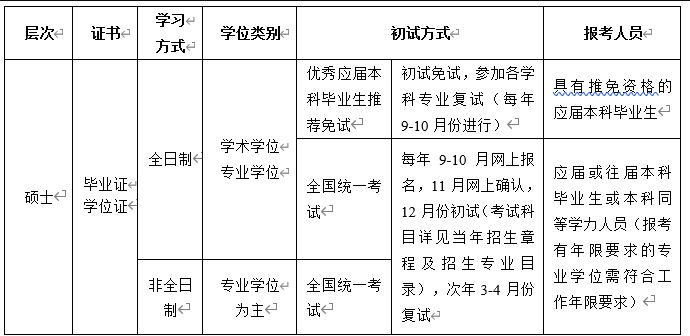 2024年西南交通大學(xué)研究生招生簡章及各專業(yè)招生計劃人數(shù)