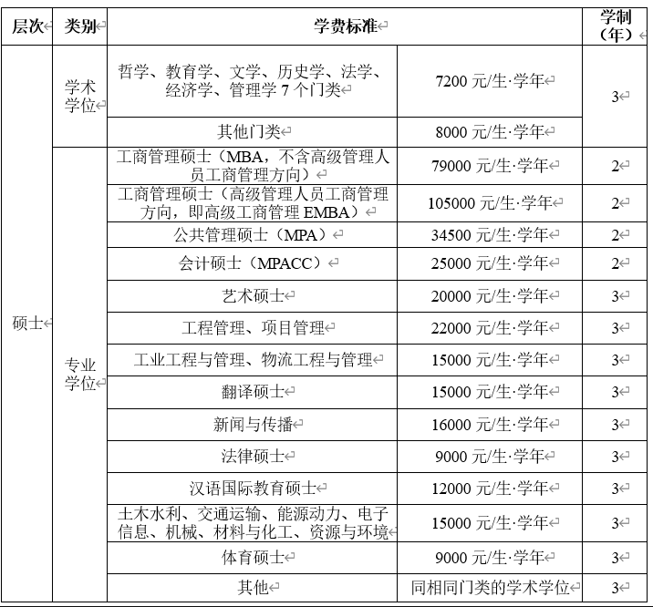 2024年西南交通大學(xué)研究生招生簡章及各專業(yè)招生計劃人數(shù)