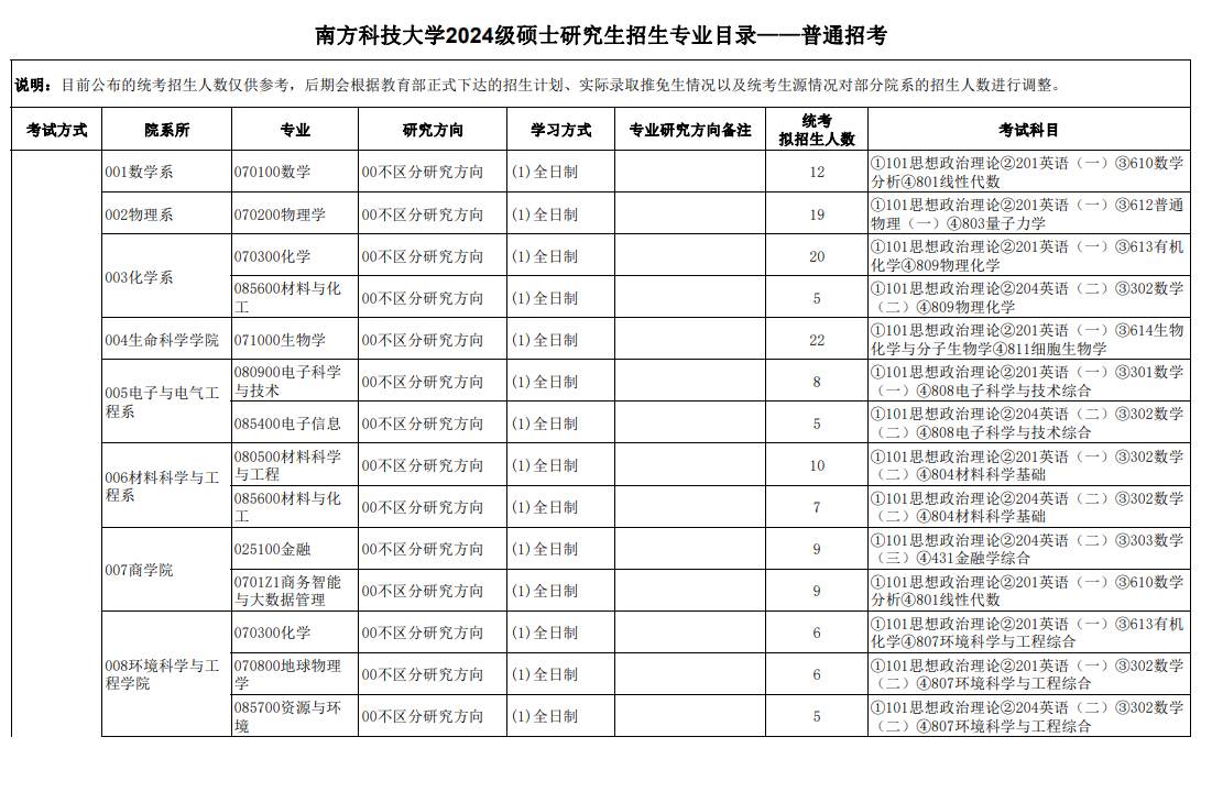 2024年南方科技大學(xué)研究生招生簡(jiǎn)章及各專(zhuān)業(yè)招生計劃人數