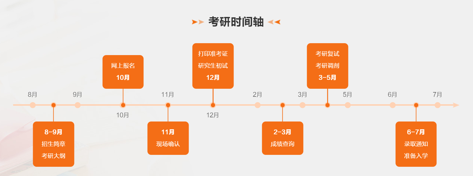 2024年江西省考研查分時(shí)間,江西考研成績(jì)什么時(shí)候公布？