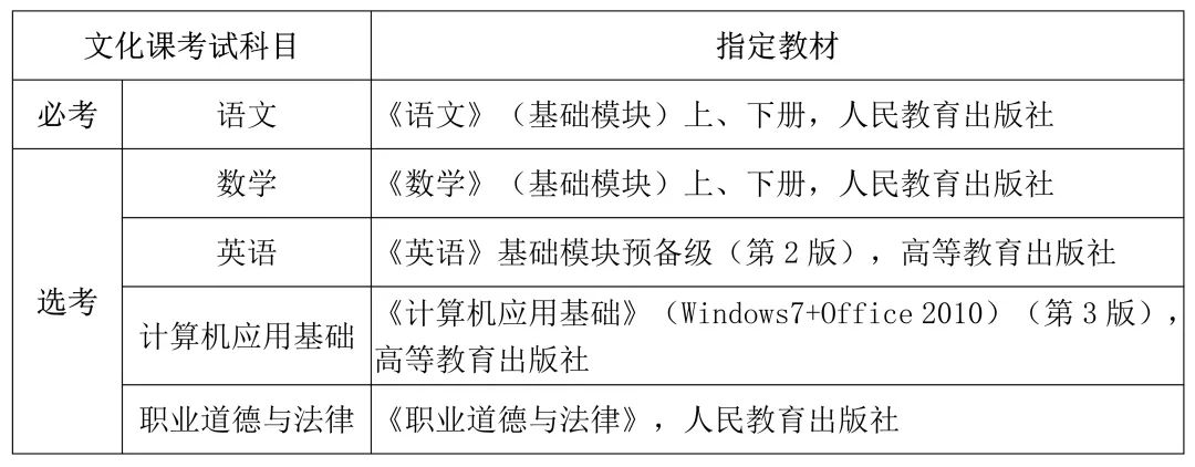 2024年海南高職分類考試院校名單